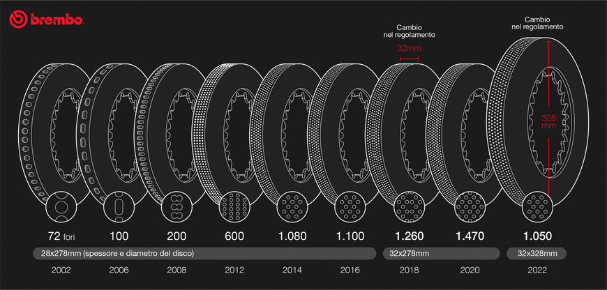 20 YEARS OF F1 BRAKE DISCS: BREMBO’S TRANSFORMATION 